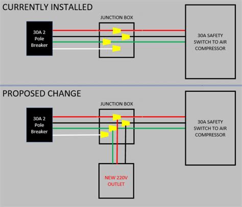 can you have a junction box for 220|electrical box for 220 outlet.